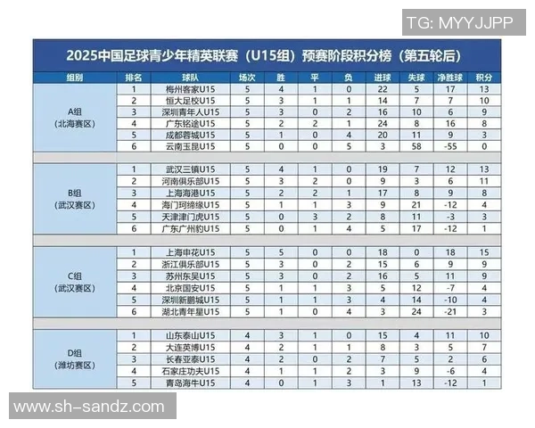 北京足球队在奥运会积分榜上以91分稳居第一名引发热议