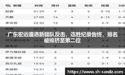 广东宏远遭遇新疆队反击，连胜纪录告终，排名被排挤至第二位